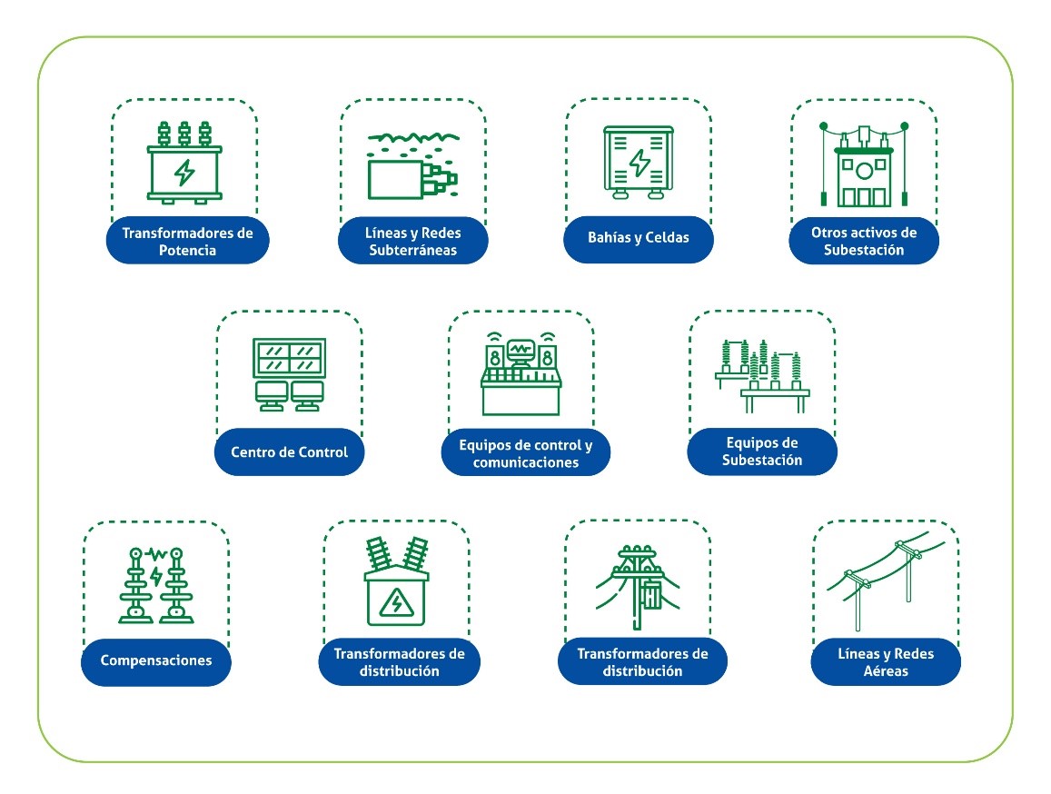 Imagen evidenciando algunos de los Activos de ESSA Imagen evidenciando algunos de los Activos de ESSA